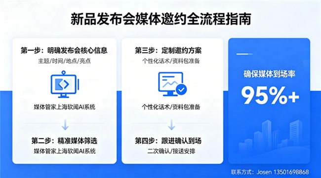 新品发布会媒体邀约怎么做?媒体管家上海软闻AI系统精准筛选,确保媒体到场